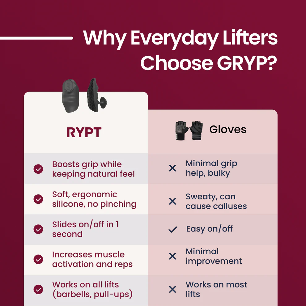 MySportsHouse™ The Ultimate Trainer Grip